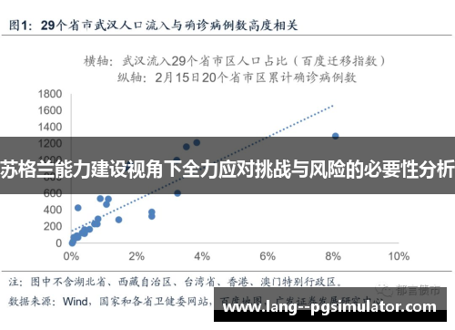 苏格兰能力建设视角下全力应对挑战与风险的必要性分析