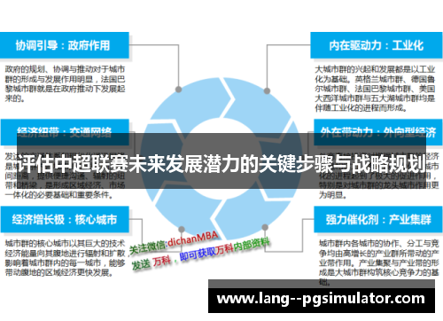 评估中超联赛未来发展潜力的关键步骤与战略规划 评估中超联赛未来发展潜力的关键步骤与战略规划
