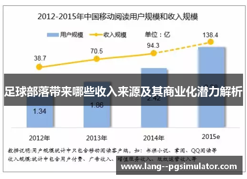 足球部落带来哪些收入来源及其商业化潜力解析