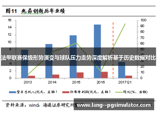 法甲联赛保级形势演变与球队压力走势深度解析基于历史数据对比 法甲联赛保级形势演变与球队压力走势深度解析基于历史数据对比