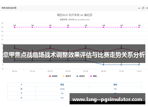 意甲焦点战临场战术调整效果评估与比赛走势关系分析