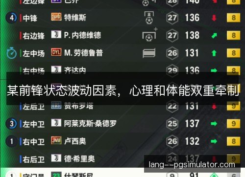 某前锋状态波动因素，心理和体能双重牵制